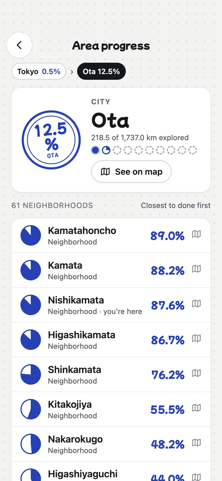 Area progress: the neighborhoods of Ota, closest to done first, and how many are still to start.