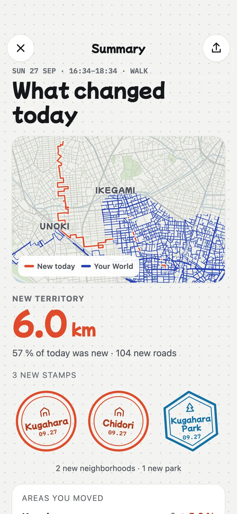 After a walk: 6.0 km of new roads and three new stamps.